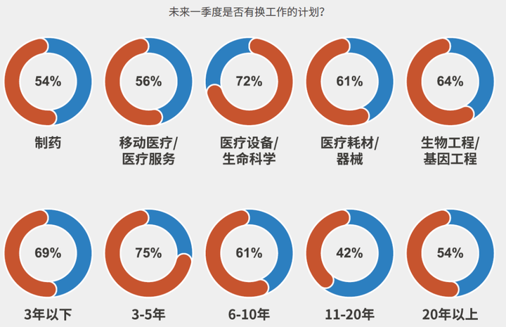 医疗器械研发工程师现状、待遇、趋势与挑战深度解析