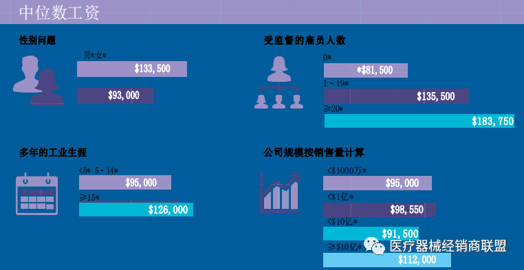 成都医疗器械工程师薪资待遇深度分析与展望