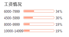 医疗器械工程师薪资待遇深度解析