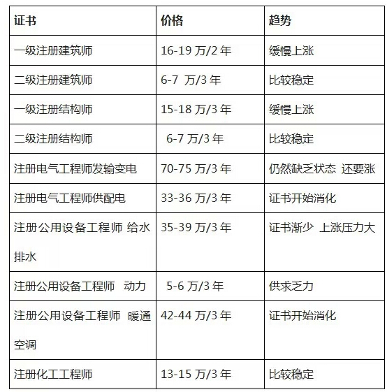 广州医疗器械工程师工资待遇深度解析