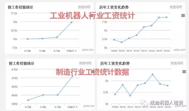 上海医疗器械机械工程师职业待遇与前景探讨