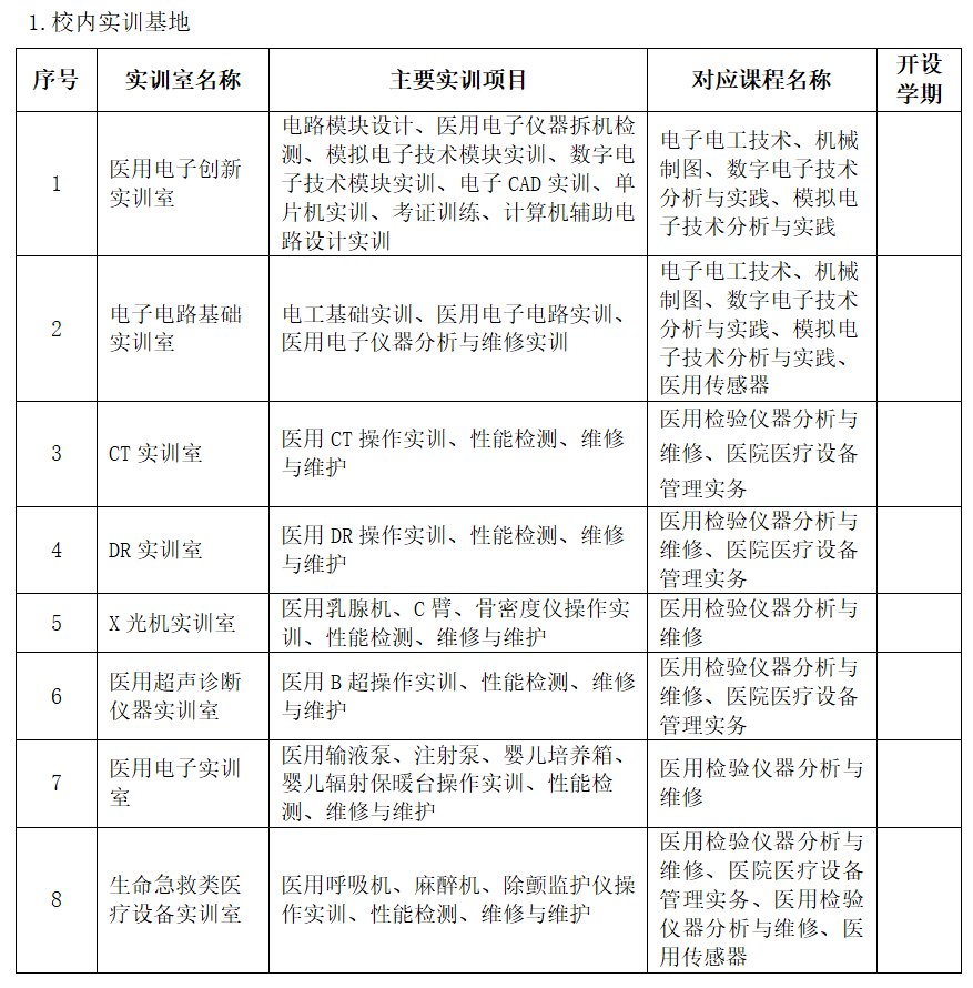 医疗设备装配工程师西安招聘信息