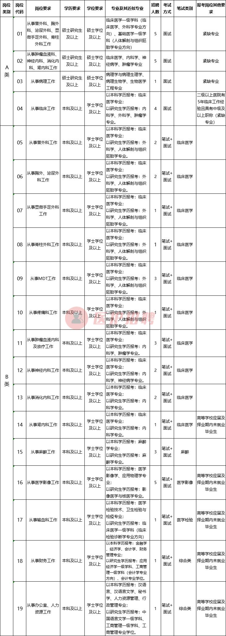 临床研究中心招聘启事，携手共创医疗未来新篇章