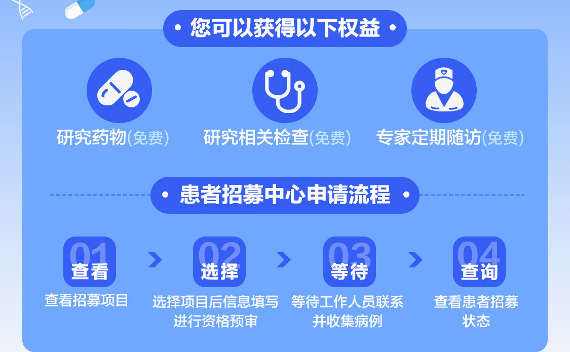 临床招募前景展望，探索未来医疗发展的无限潜力