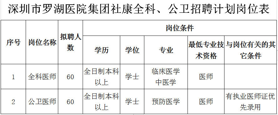 深圳医生招聘最新动态与行业趋势深度解析