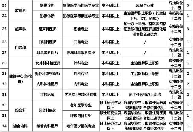 昌平区医院官网招聘信息