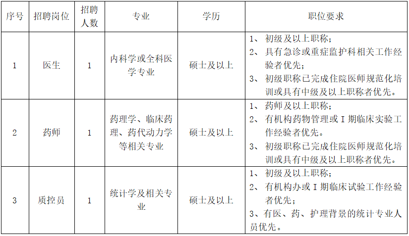 医院临床研究中心招聘启幕，寻找医疗精英共创未来！