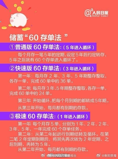 工资8K，一年如何达成72K储蓄目标？理财策略与执行规划指南