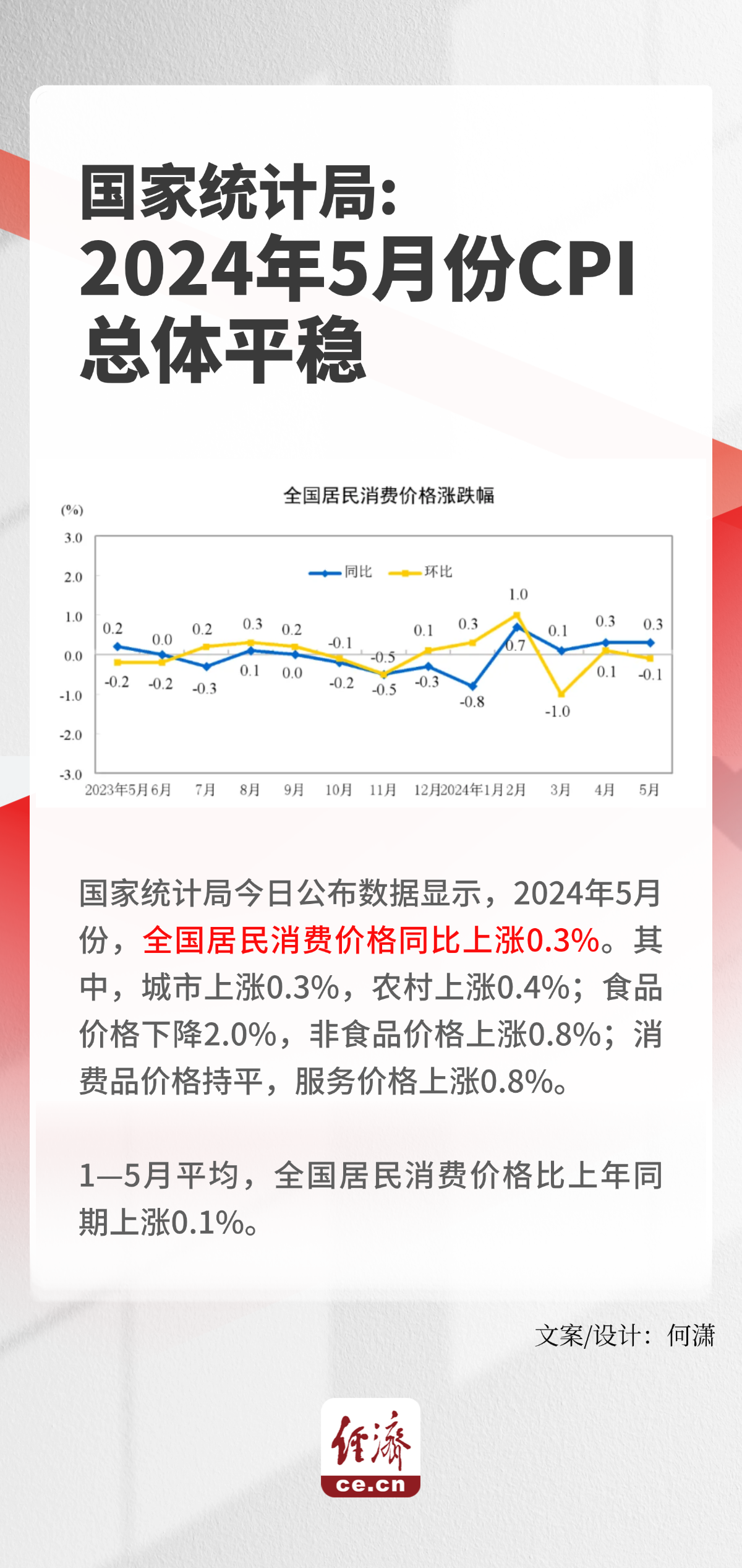 2024年全年CPI上涨0.2%