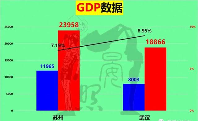 武汉与杭州双城记，GDP突破2万亿的繁荣之路