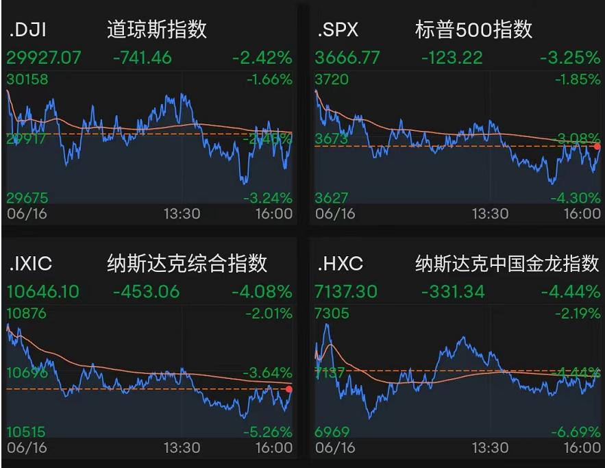 欧美股市集体暴跌背后的原因及影响探究