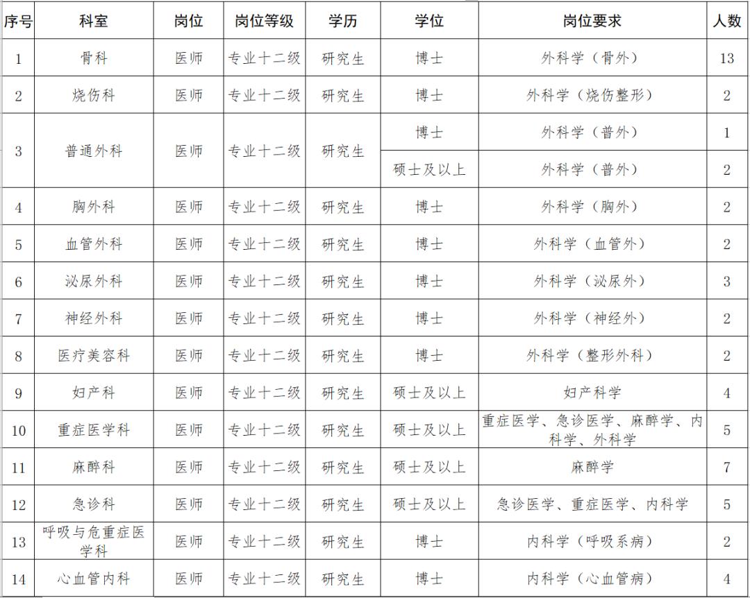 临床招聘，寻找医疗领域精英人才加盟