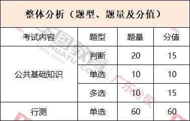 临床招聘笔试题型探讨与解析