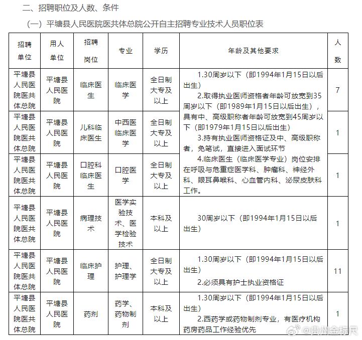 医疗人才招聘高地——医生招聘网官网