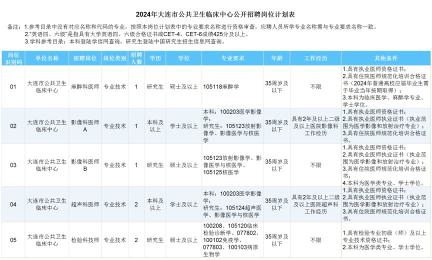 公共卫生招聘2024，构建健康未来之关键人才力量招募启动