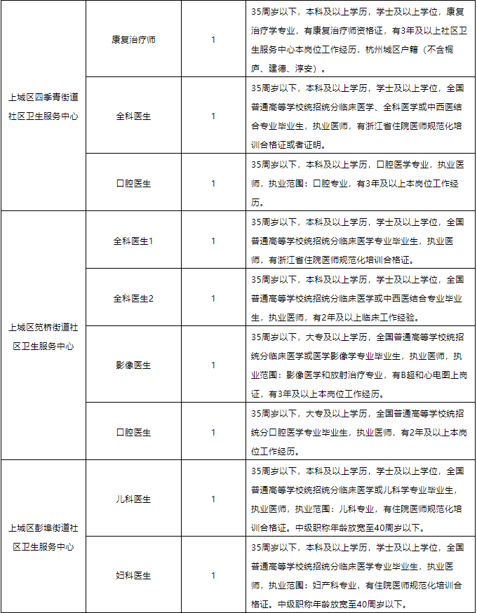 浙江公共卫生招聘，构建健康未来的核心力量