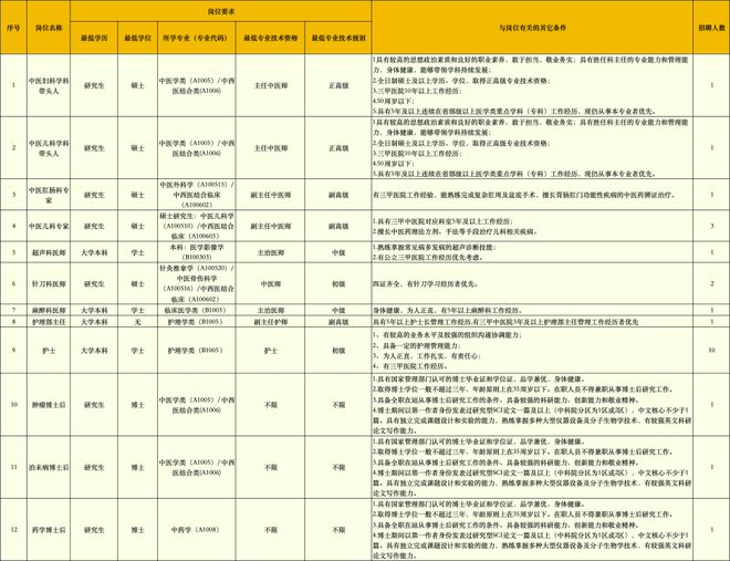 未来健康守护者招募启事，2024年预防医学招聘信息