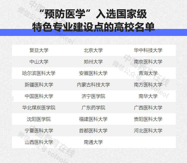 预防医学专业招聘信息