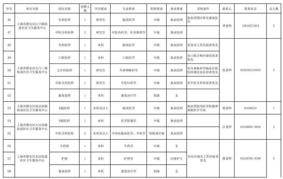 公共卫生硕士招聘启事，寻找未来公共卫生领袖（2024年度）