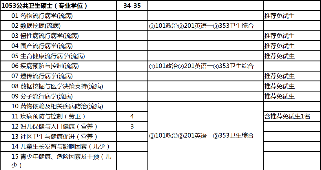 公共卫生与预防医学硕士代码