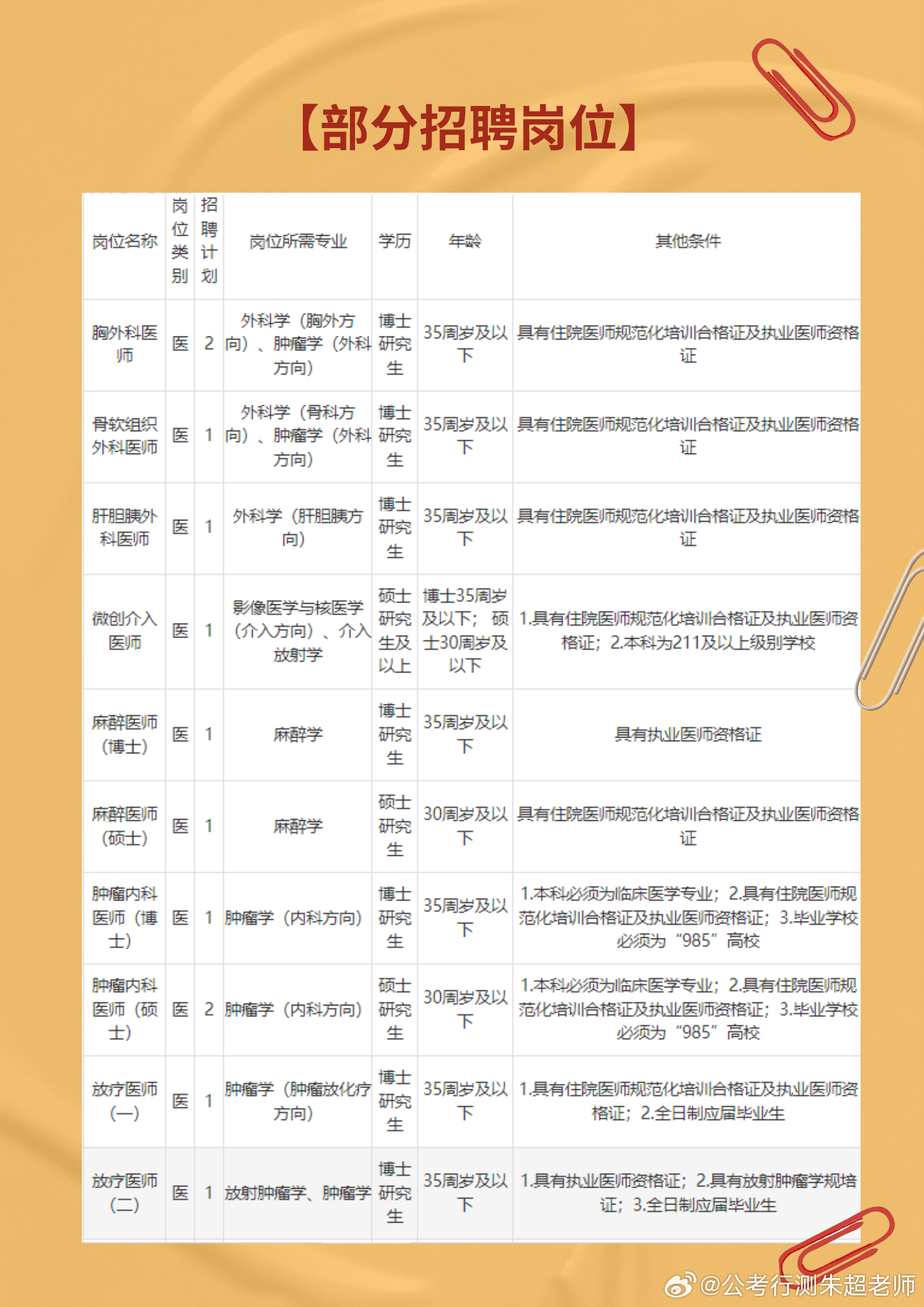 预防医学公共卫生招聘信息网，构建健康社会的核心纽带