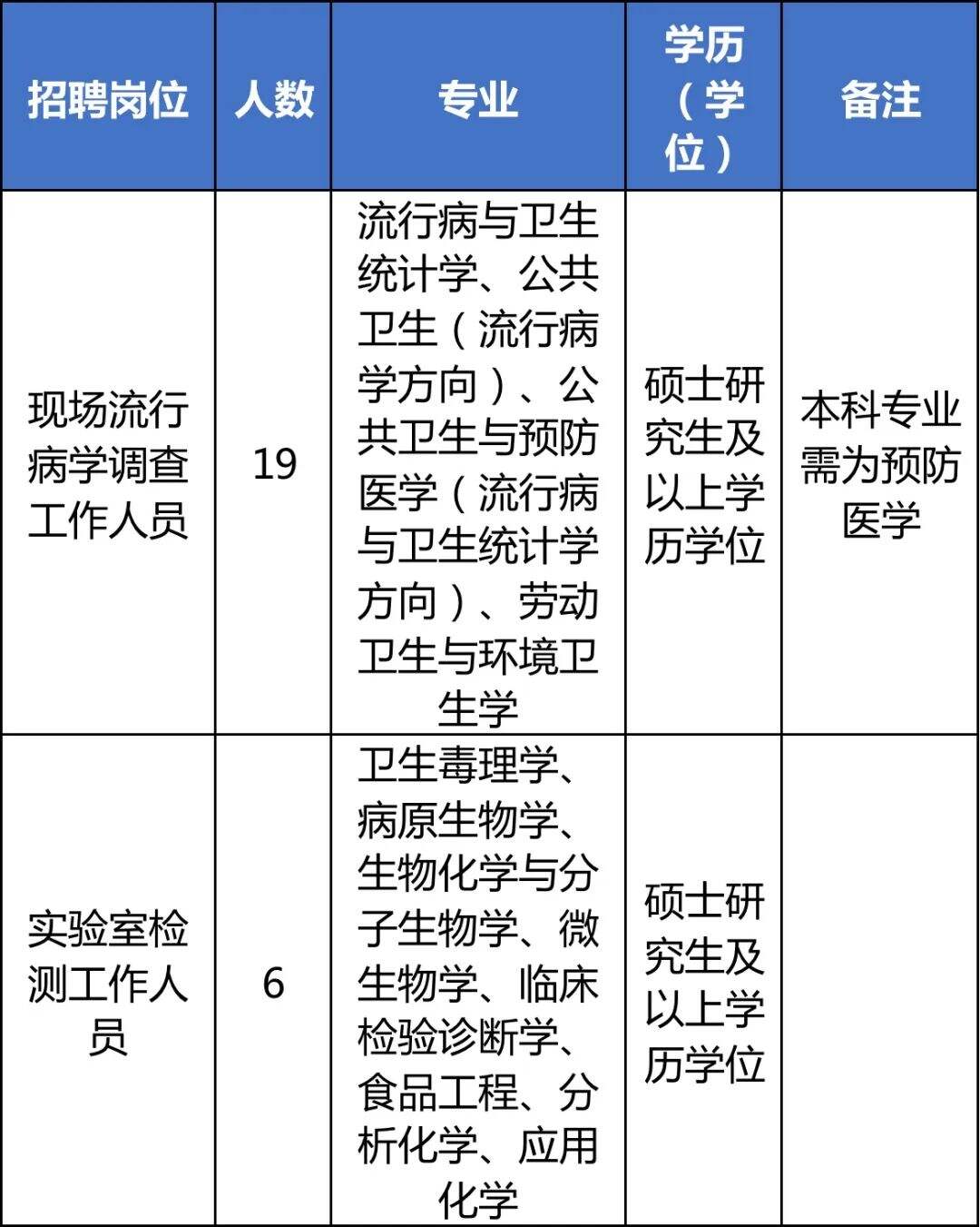 公共卫生预防医学招聘，携手迎挑战，共筑健康防线