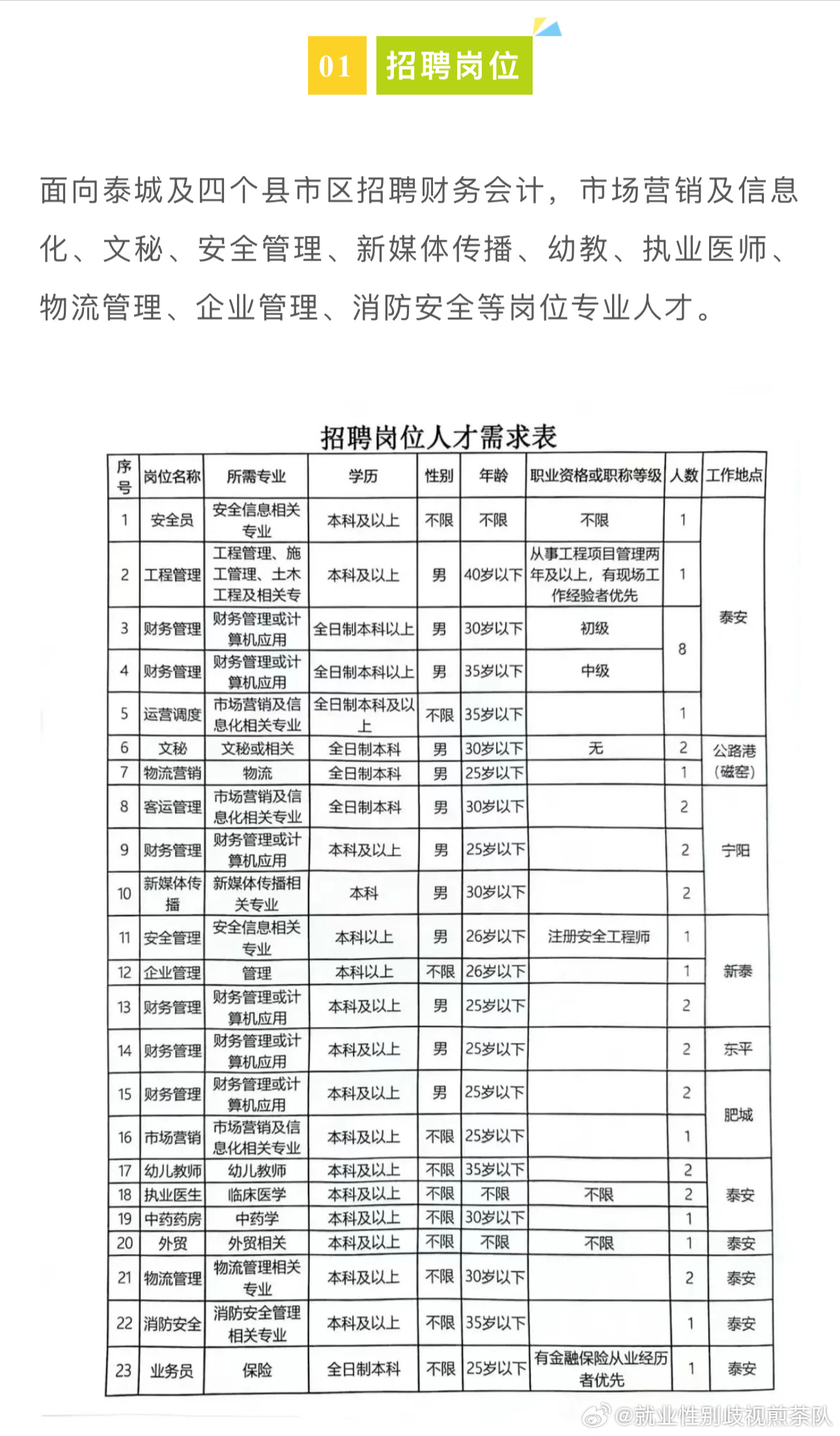 公共卫生岗位招聘，构建健康社会的核心力量