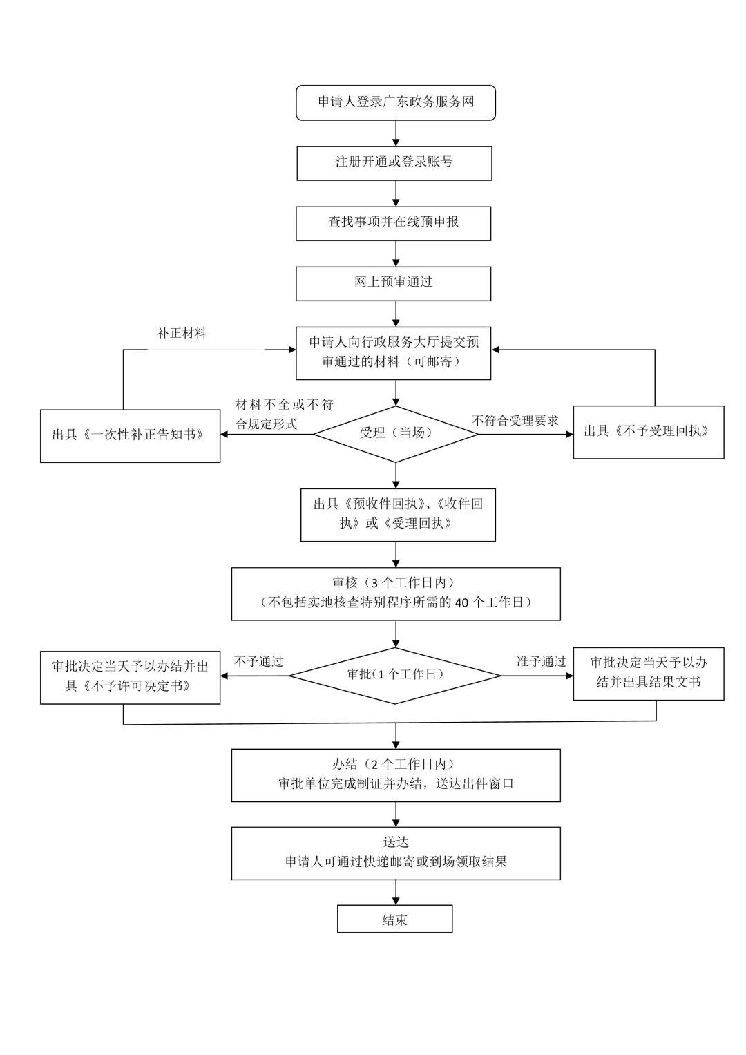 公共卫生类工作招聘，构建健康社会的核心力量