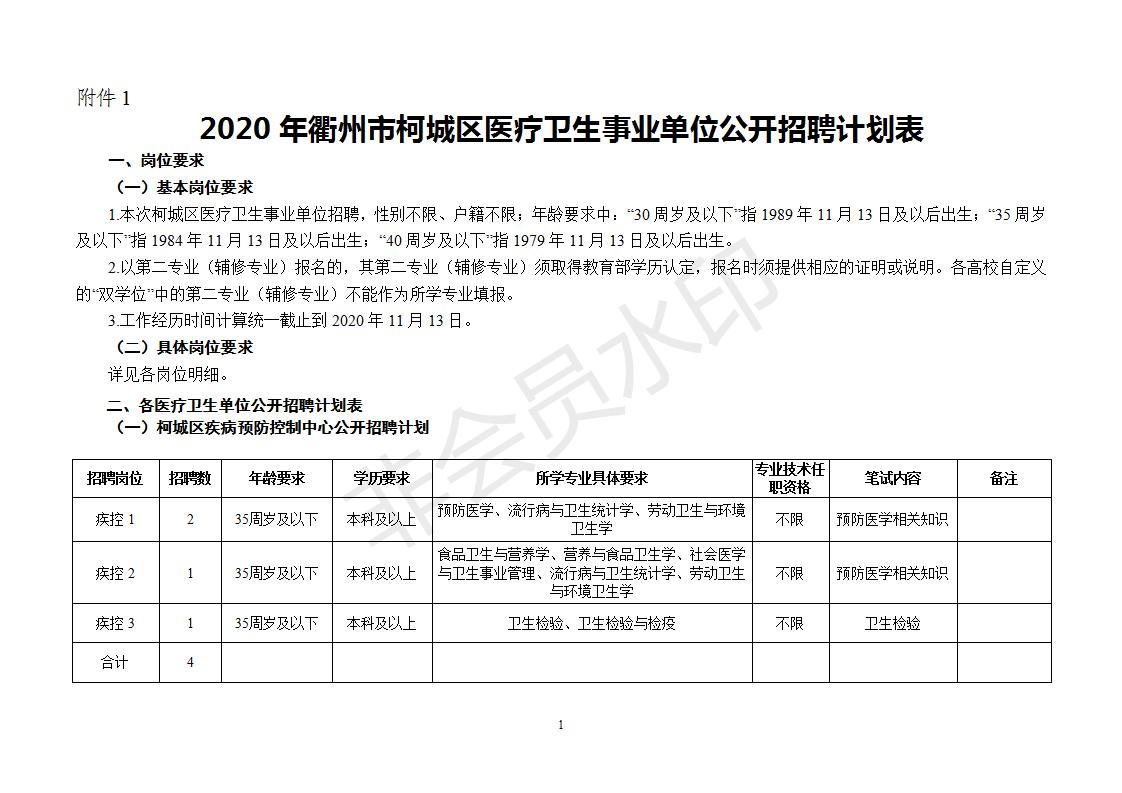 公共卫生事业单位招聘概览，职位信息一网打尽