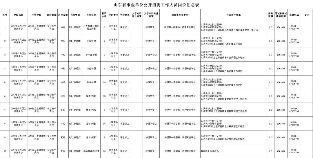 公卫招聘信息2024，公共卫生领域的职业发展与无限机遇