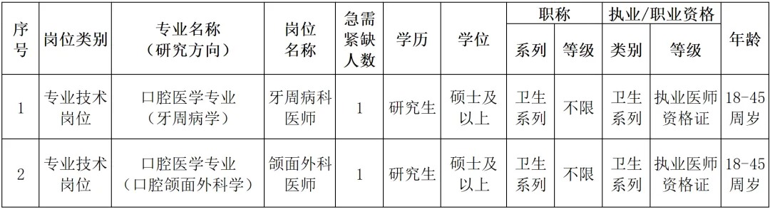 迎接未来，2024口腔医生招聘展望