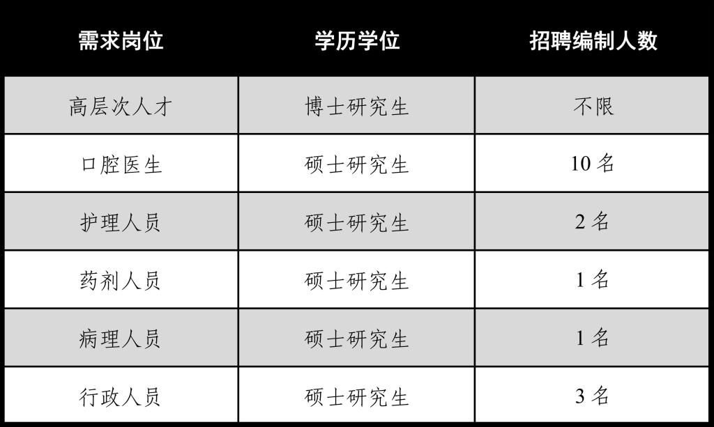 口腔医师招聘网，连接优秀医师与卓越医疗团队的桥梁