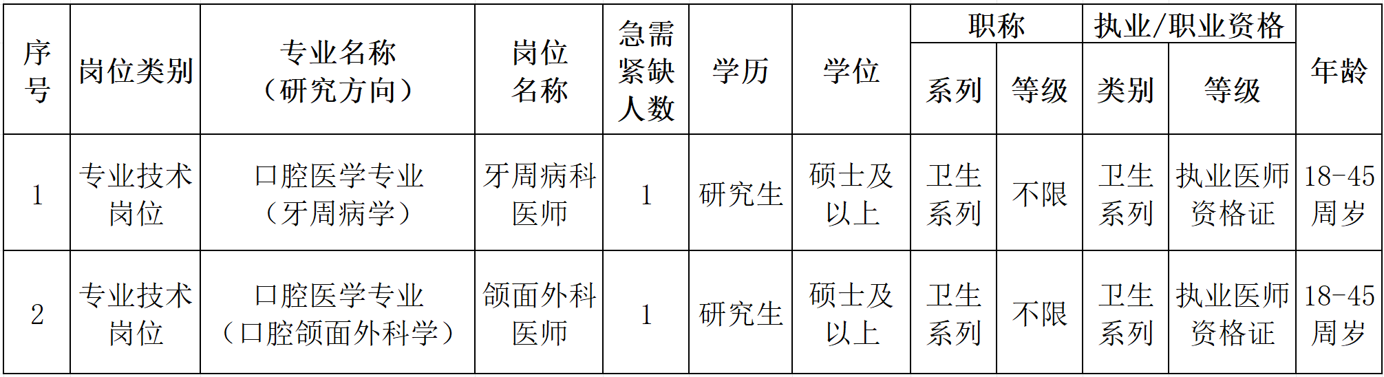 贵州口腔医师招聘，探寻专业医疗人才的新起点