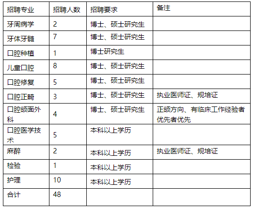 牙医招聘烟台