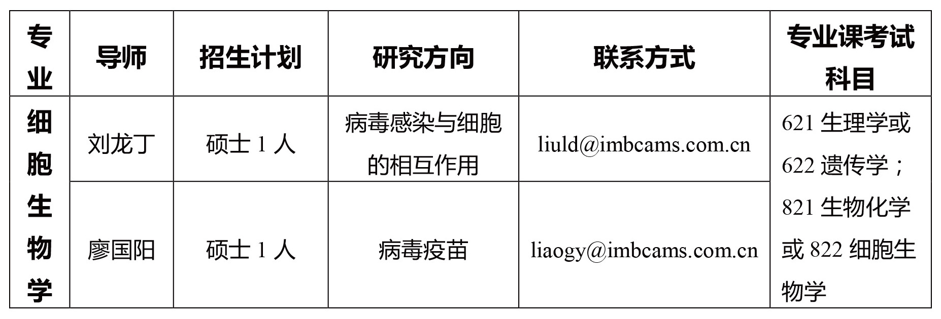 生物医学工程研究生招生信息