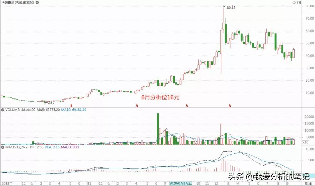 生物医学工程真实收入