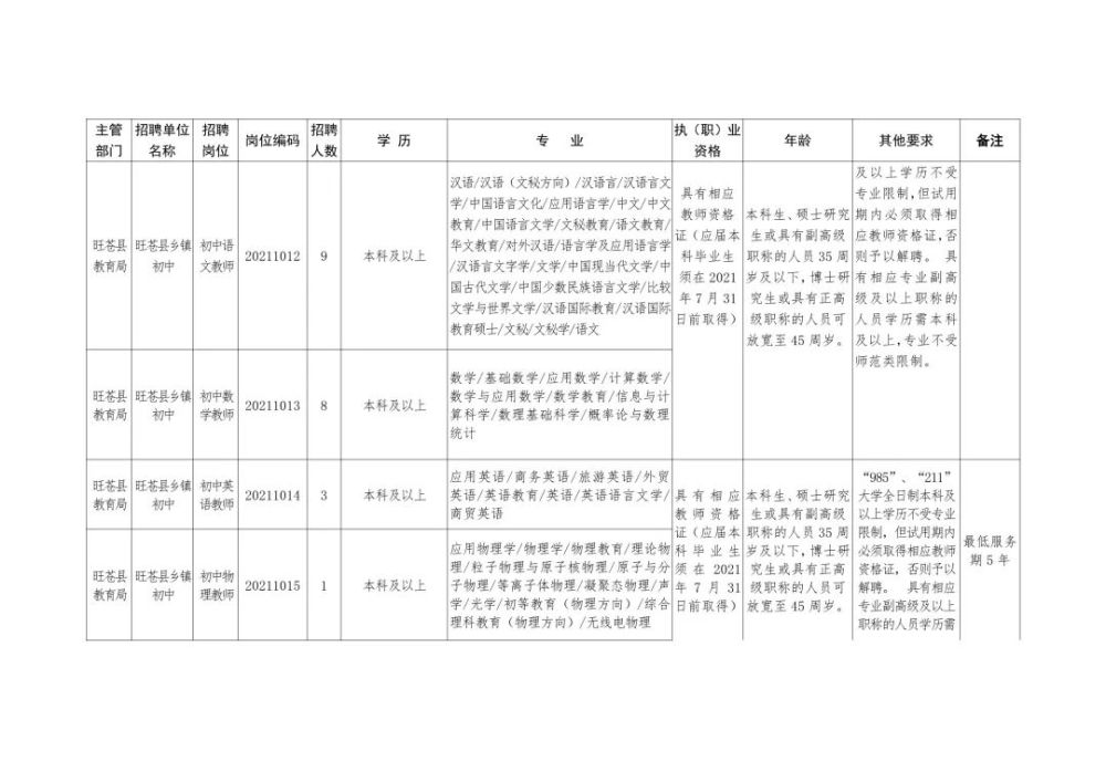 未来医疗之路的探寻，医学生物工程单位的社招新机遇