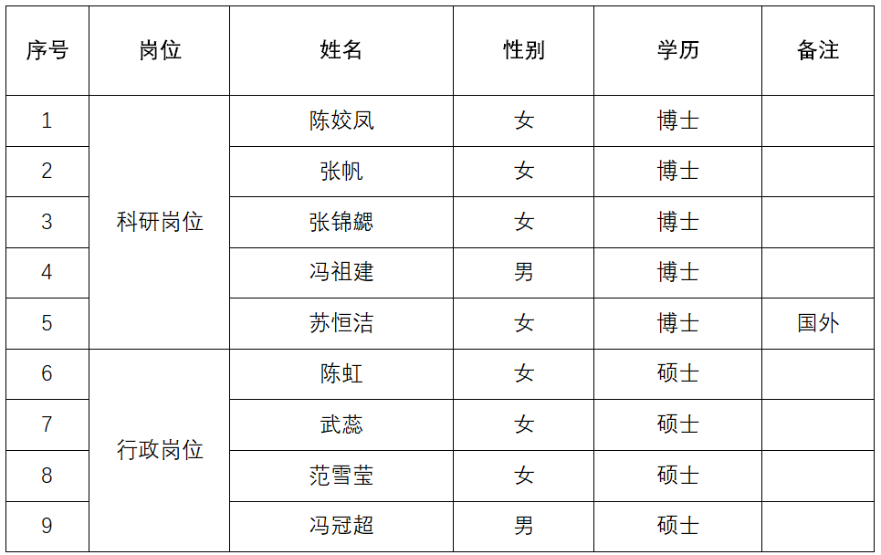 面向未来的生物医学工程领域人才招聘启事，共筑健康之梦，探寻卓越人才（2024年）