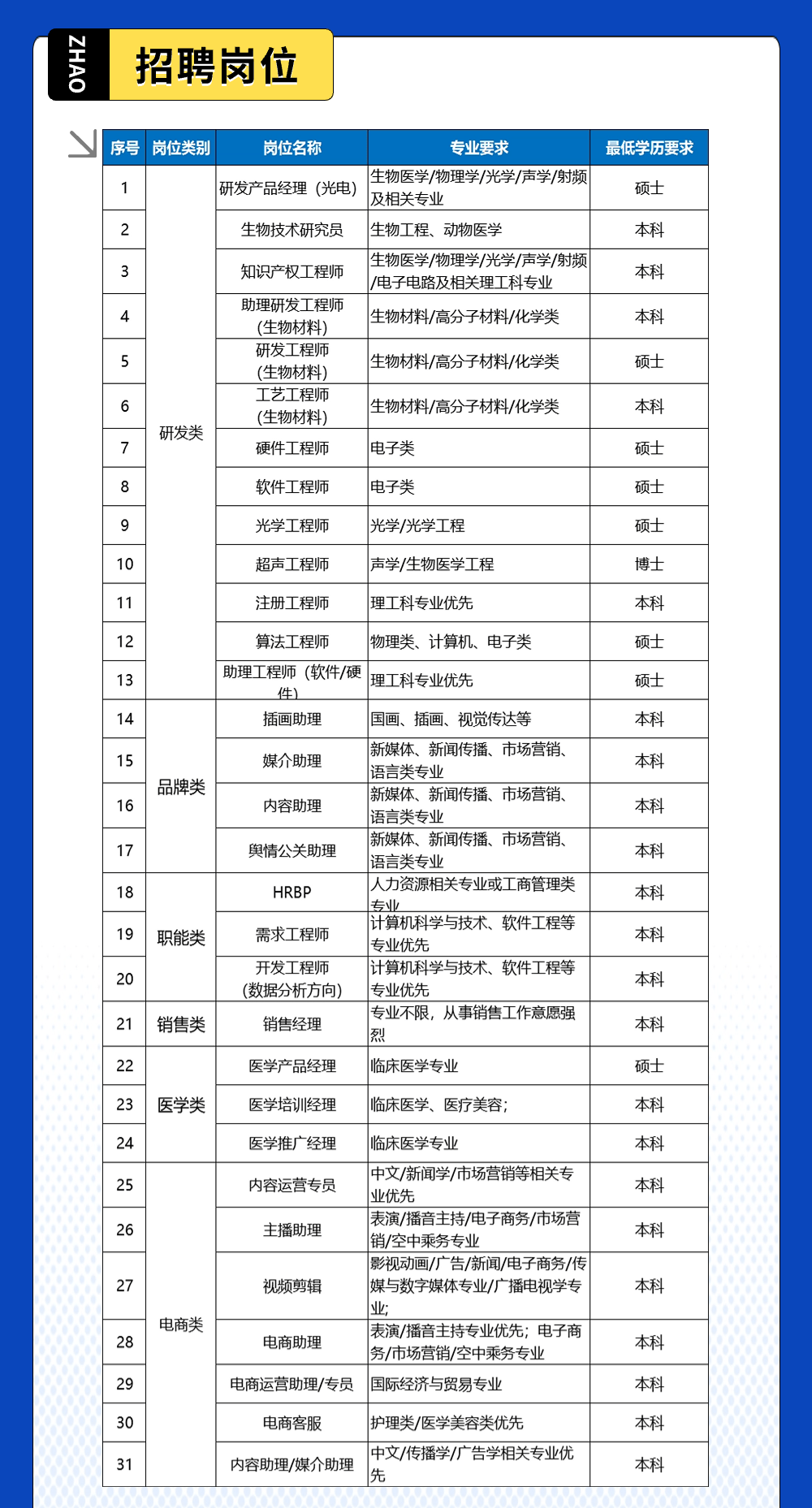 迈向未来医疗科技，生物医学工程校园招聘深度解析（2025）