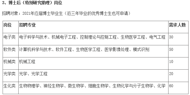 生物医学工程事业单位招聘概况概览