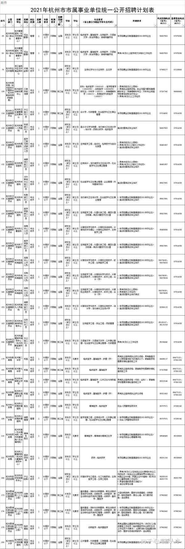 生物医学工程事业单位招聘公告