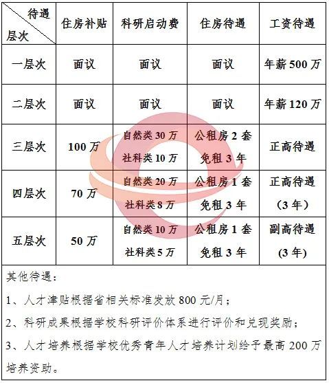 生物医学工程在事业单位的应用与发展概况