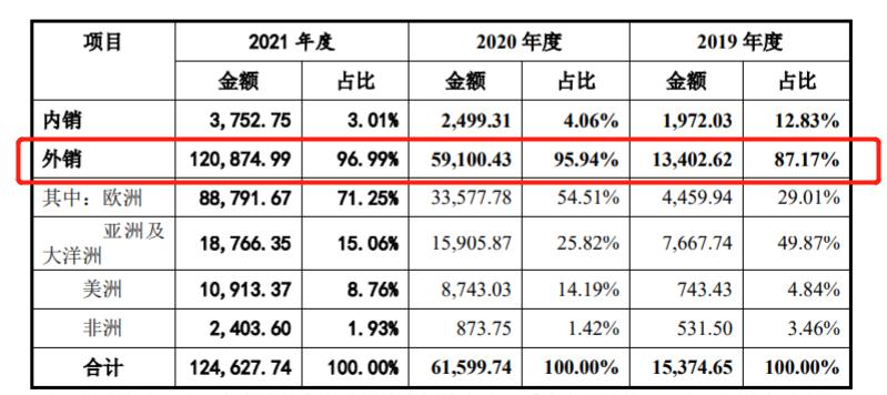 生物工程领域的真实收入深度解析