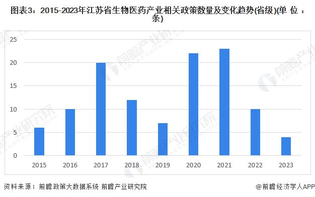 揭秘派特生物医药代表的真实薪资水平