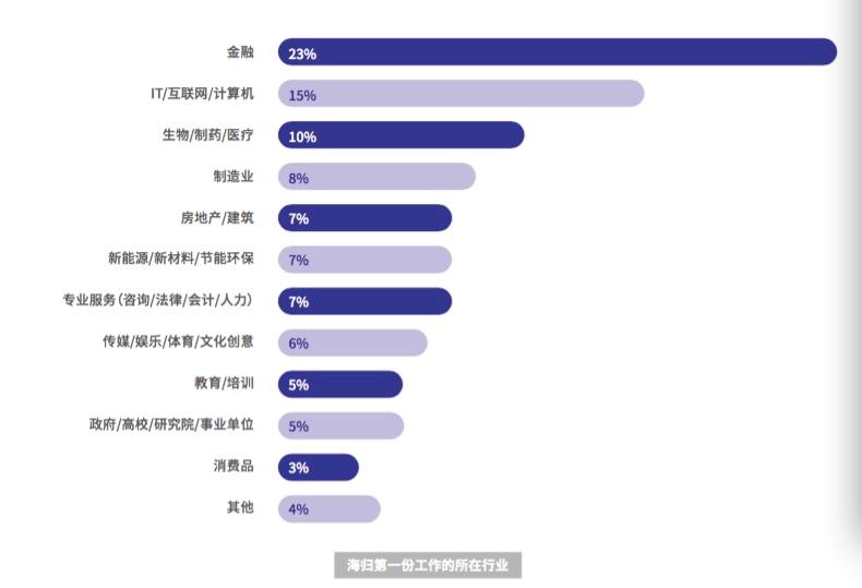 生物医学工程，薪资揭秘与职业前景展望