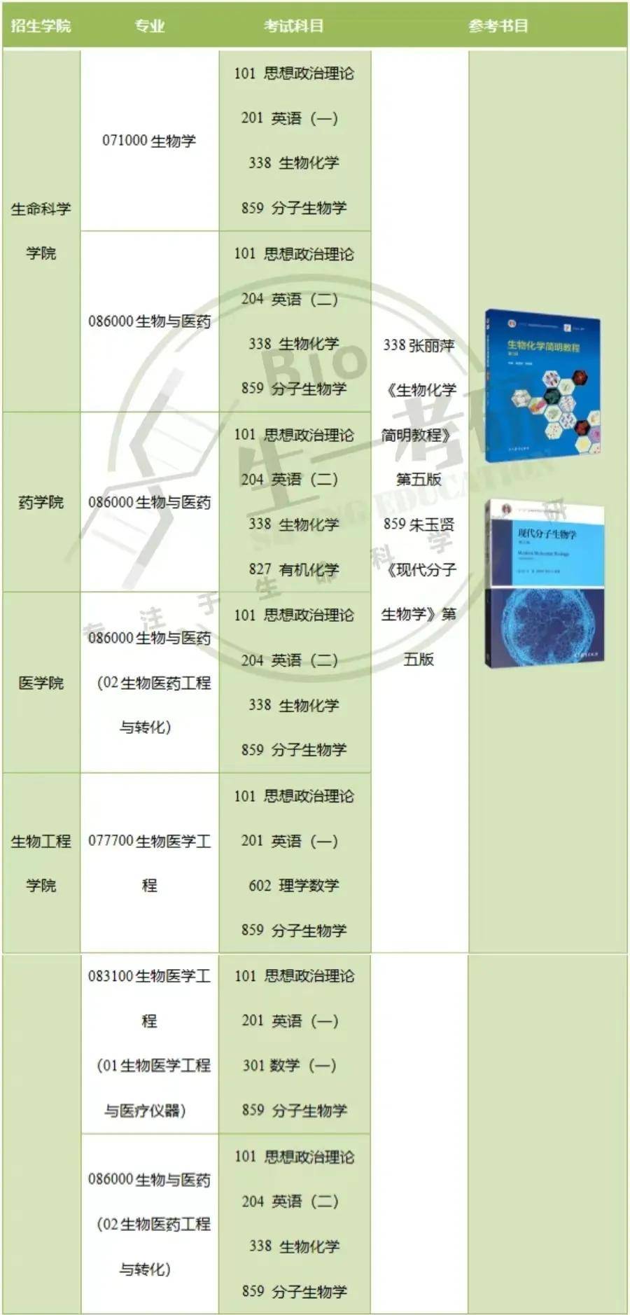 生物医学工程研招网，探索医学科技未来的重要平台