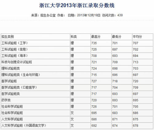 生物医学工程研究生录取分数线的深度解析及趋势探讨