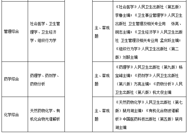 生物医学工程研究生报考条件全面解析