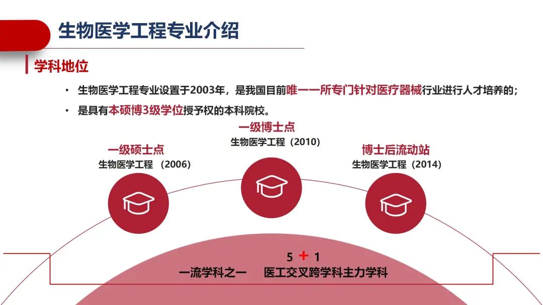 生物医学工程研究生项目，培养新时代生物医学精英人才领袖