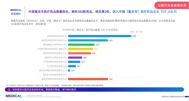 重庆科瑞制药(集团有限公司招聘